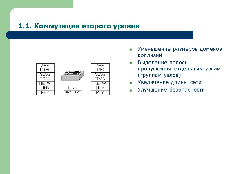 1.1. Коммутация второго уровня Уменьшение размеров доменов коллизий Выделение полосы пропускания отдельным узлам (группам